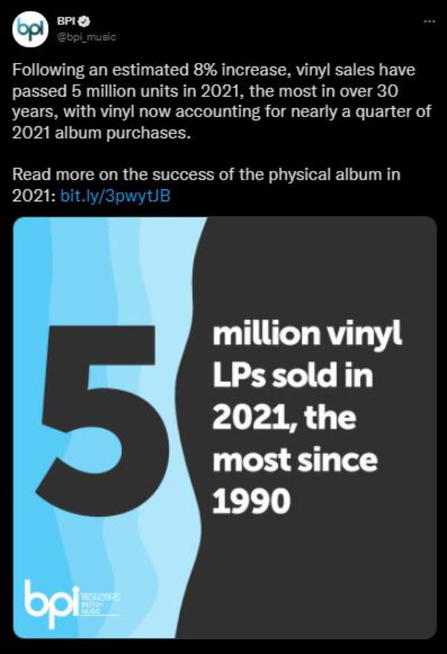 "Después de un aumento estimado del 8%, las ventas de vinilos han superado los 5 millones de unidades en 2021, la mayor cantidad en más de 30 años, y el vinilo ahora representa casi una cuarta parte de las compras de álbumes de 2021"