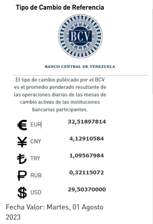  BCV HOY, martes 1 de agosto: precio del dólar en Venezuela. Foto: Twitter/@BCV_ORG_VE    