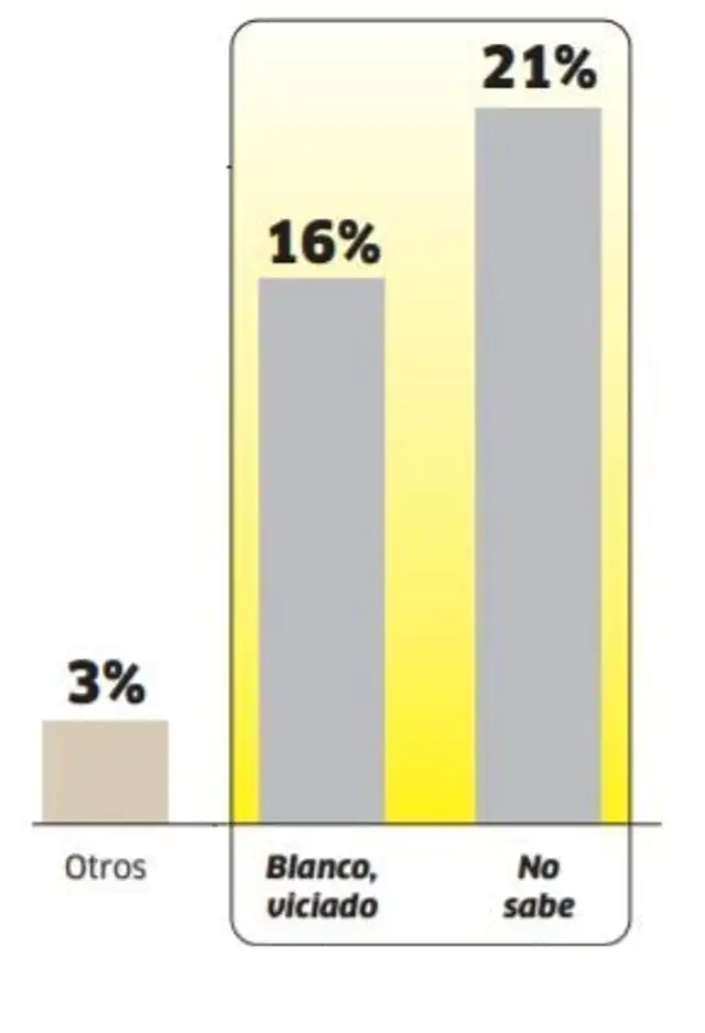 Infografía-La República. Infografía-La República.