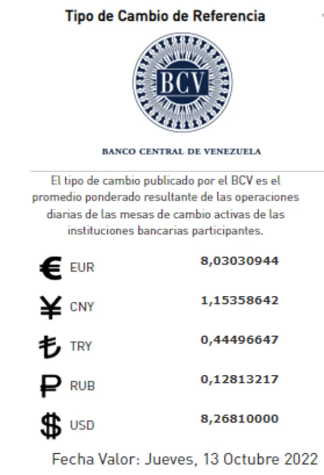Precio del dólar HOY, martes 11 de octubre, según el Banco Central de Venezuela.