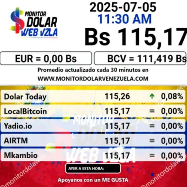 Conoce el precio de la divisa estadounidense hoy 5 de julio. Foto: Monitor Dólar Conoce el precio de la divisa estadounidense hoy 5 de julio. Foto: Monitor Dólar