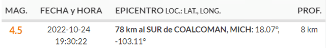 Último temblor en México