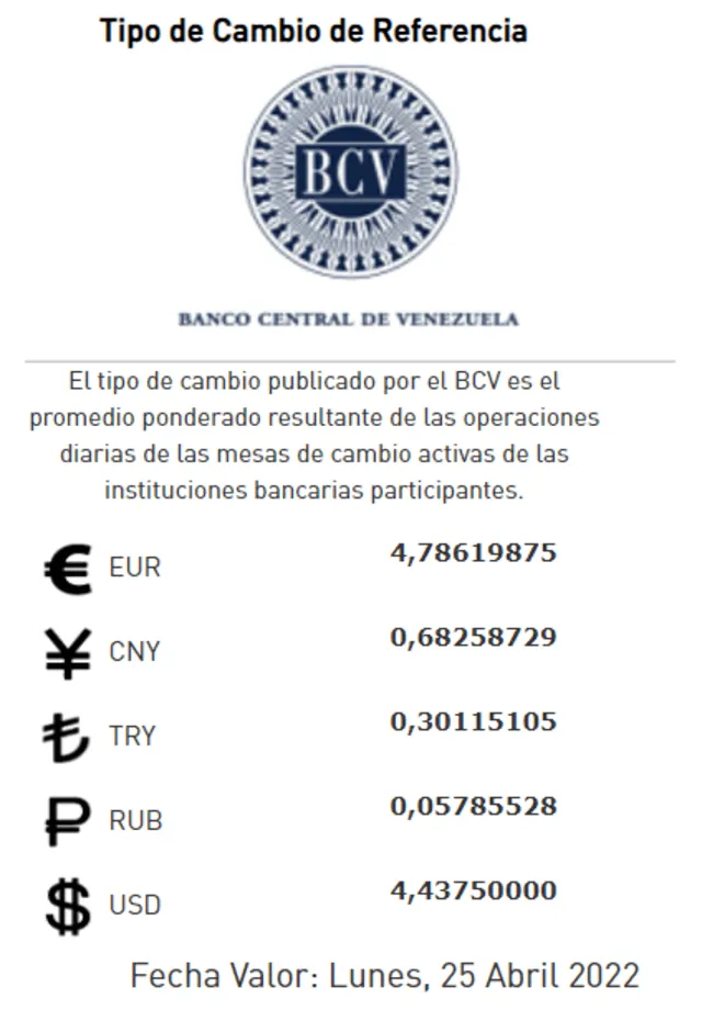 Precio del dólar en Venezuela hoy, 22 de abril, según BCV. Foto: captura web / Banco Central de Venezuela