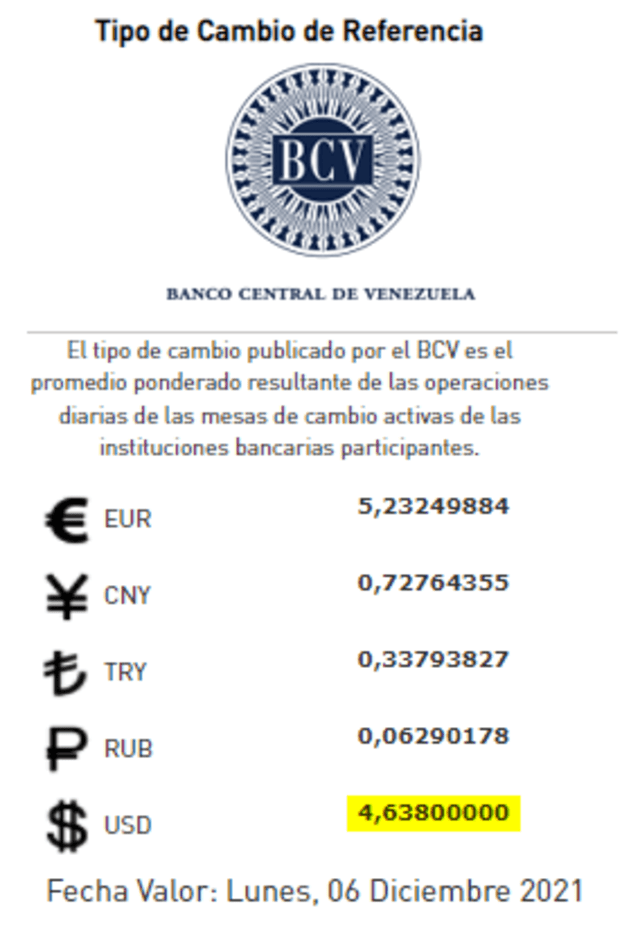 Dólar BCV hoy 6 de diciembre. Foto: Banco Central de Venezuela