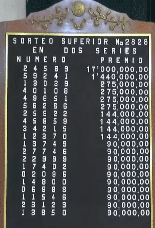  Resultados de la edición 2828 del Sorteo Superior de la Lotería Nacional de México. Foto: LNM    