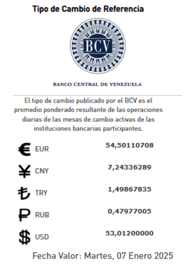 Precio del dólar BCV, 3 de enero de 2025. Foto: Banco Central de Venezuela   