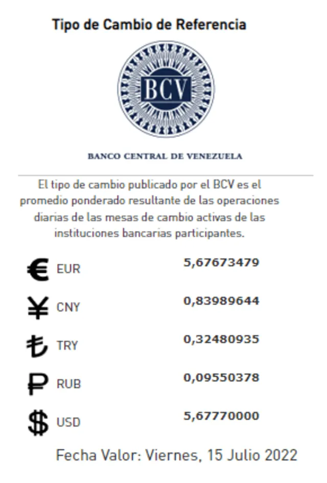 Precio del dólar, según el Banco Central de Venezuela. Foto: Banco Central de Venezuela