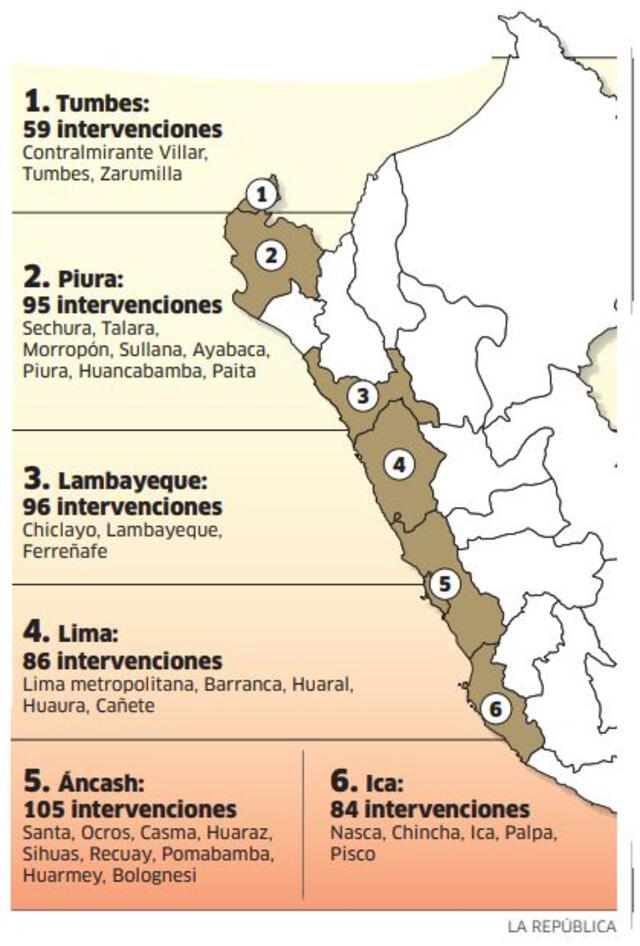 Infografía - La República 