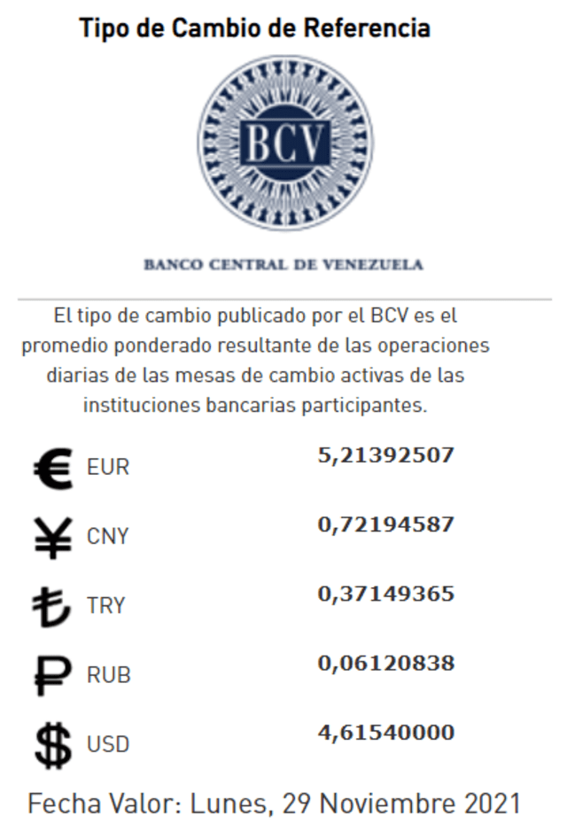 El Banco Central de Venezuela establece el valor oficial del dólar en el país sudamericano. Foto: Twitter/Banco Central de Venezuela
