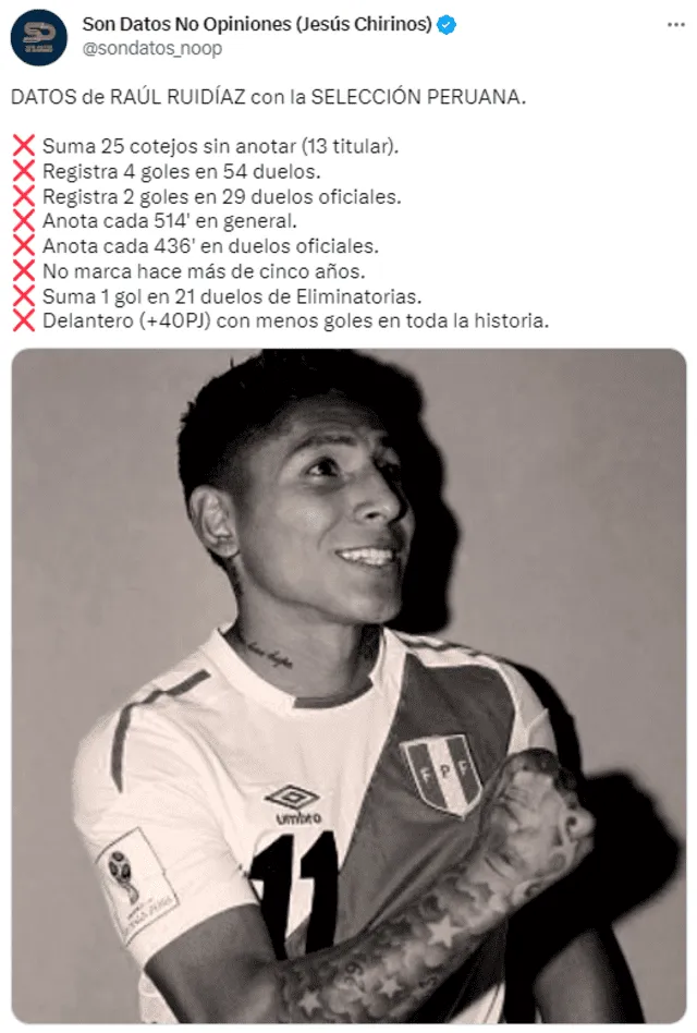  Registros de Ruidíaz con la selección peruana. Foto: captura Twitter/Son Datos No Opiniones.   