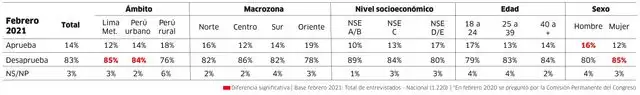 Infografía-La República. Infografía-La República.