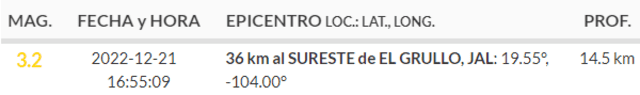 Temblor hoy en México