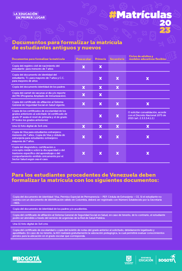 Matriculas 2023: ¿cómo solicitar cupo escolar nuevo? Guía fácil para todos los grados