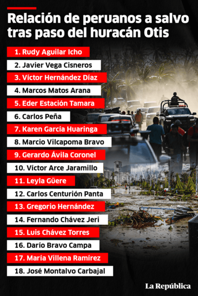 Lista de peruanos que se encuentran a salvo. Foto: La República   