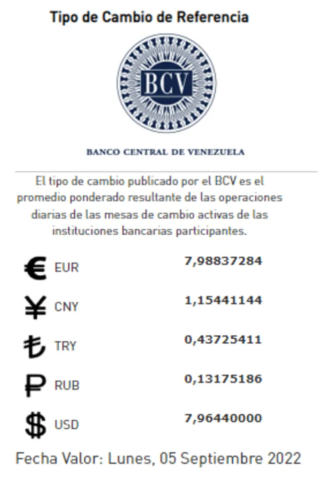 Tasa oficial del dólar por el Banco Central de Venezuela