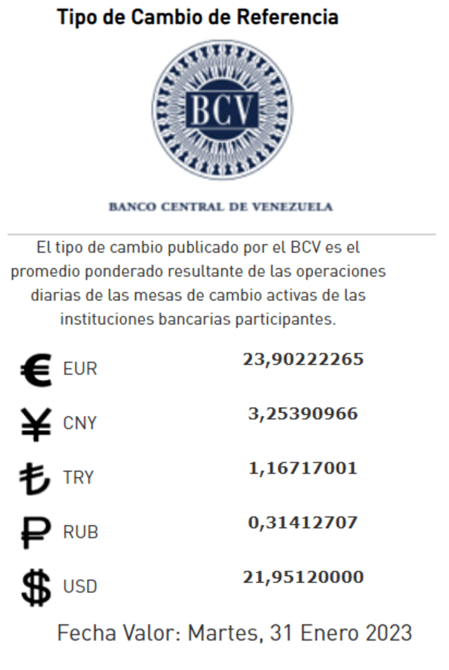  Precio del dólar en Venezuela hoy, lunes 30 de enero, según Banco Central de Venezuela. Foto: BCV<br>    