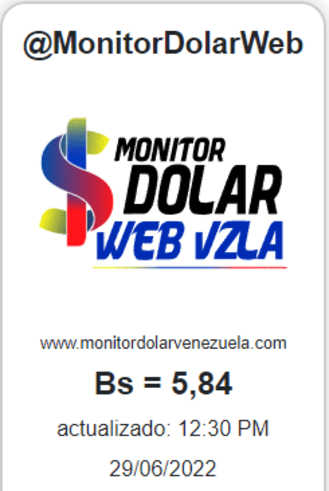 Promedio del dólar en Monitor Dólar hoy, miércoles 29 de junio.