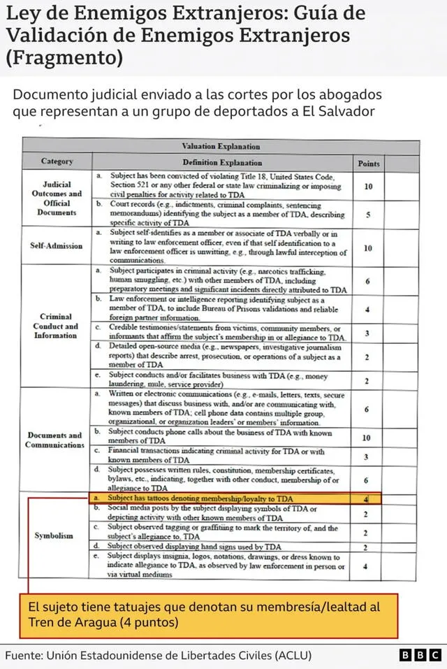 El sistema de puntos con el que se calificó a Andry Hernández. | BBC El sistema de puntos con el que se calificó a Andry Hernández. | BBC