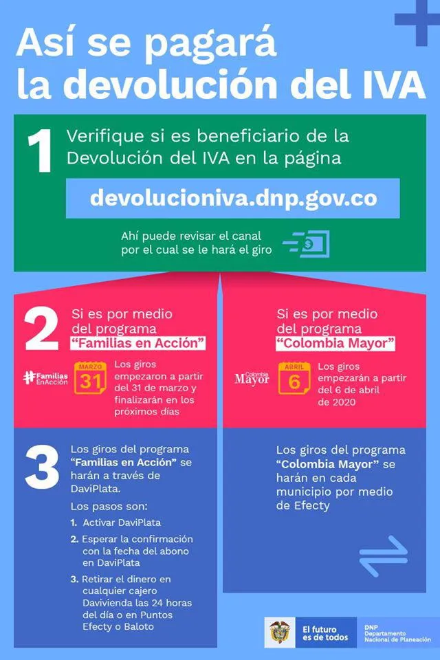 Pasos de la Devolución del IVA en Colombia.