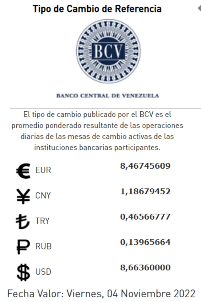 El precio del dólar oficial es de Bs. 8,66, según la última actualización del BCV. Foto: Banco Central de Venezuela