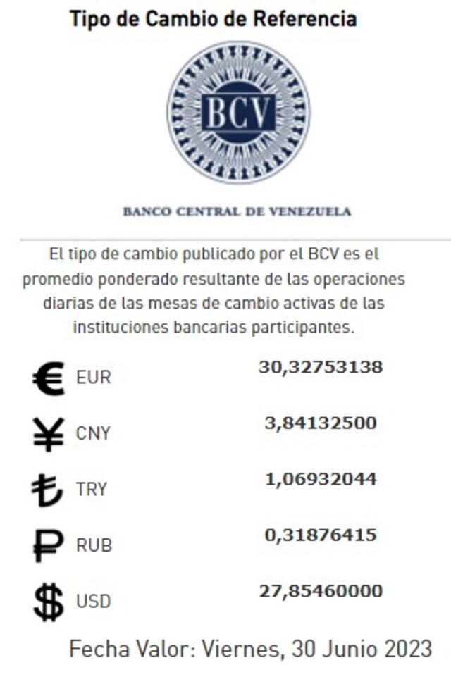BCV HOY,viernes 30 de junio: precio del dólar en Venezuela. Foto: BCV   