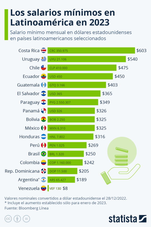 salarios mínimos