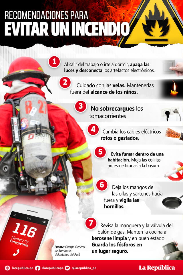 Infografía incendio