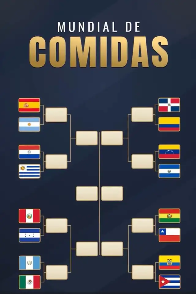Países que participan en el Mundial de Comidas de Ibai.