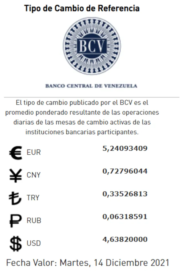 A cómo está el dólar hoy en Venezuela. Foto: bcv.org.ve