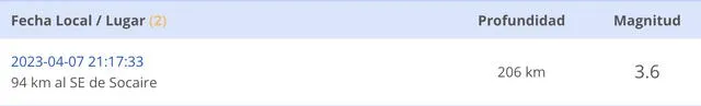 Temblor hoy, 7 de abril: ¿dónde ocurrió el último sismo en Chile? Según el CSN