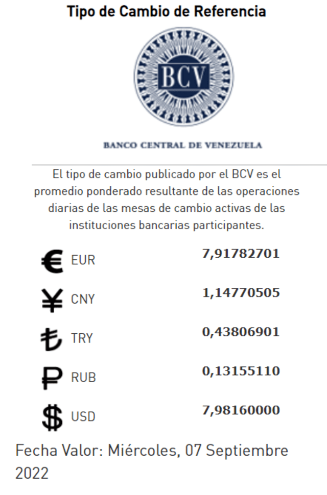 El precio del dólar oficial en Venezuela, según la última actualización del BCV. Foto: captura / bcv.org.ve