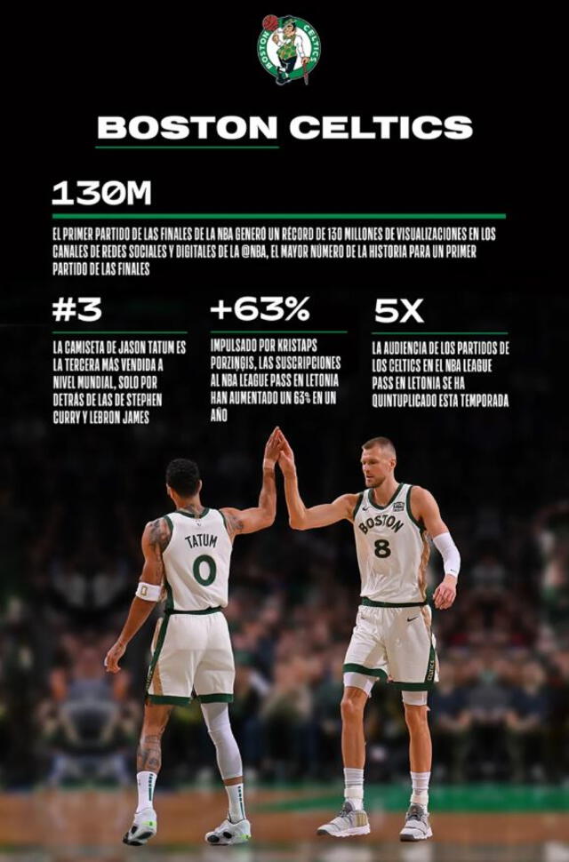 Más estadísticas y récords conseguidos durante la final de la NBA 2024. Foto: NBA   