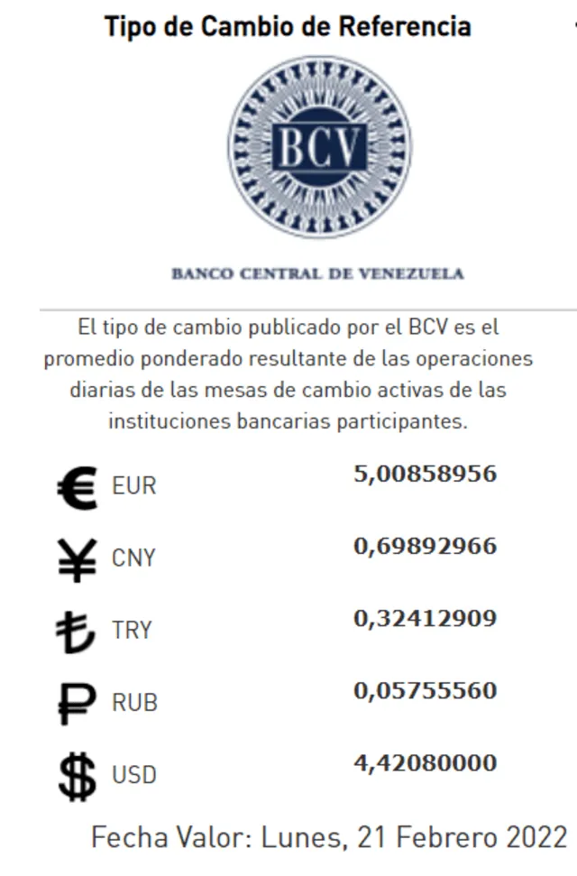 Precio del dólar BCV en el Banco Central de Venezuela hoy, 18 de febrero. Foto: Twitter / @BCV_ORG_VE