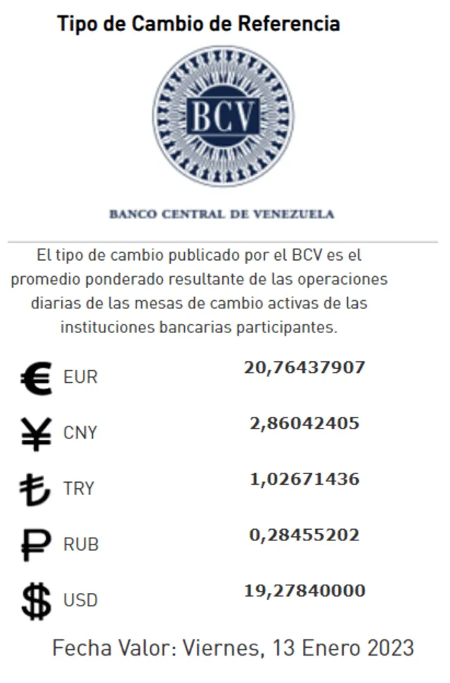 Precio del dólar BCV hoy, 12 de enero: tasa oficial del dólar en Venezuela. Foto: bcv.org.ve