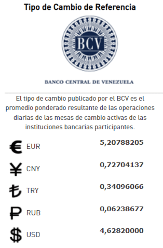 A cómo está el dólar hoy en Venezuela. Foto: BCV