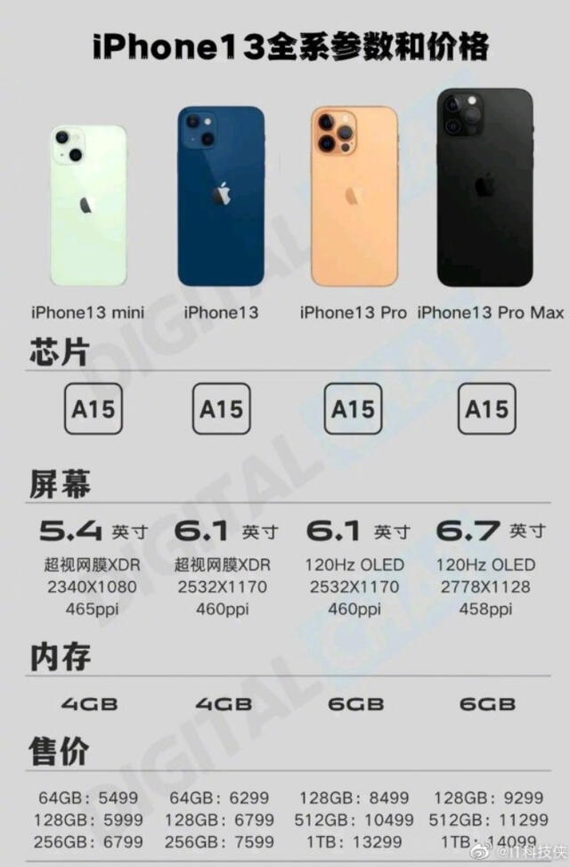 iPhone 13: filtran las posibles especificaciones técnicas de los nuevos  teléfonos de Apple, Tecnología