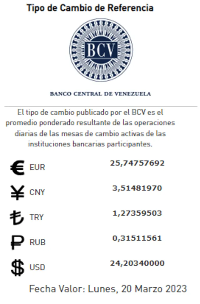 El Banco Central de Venezuela establece un valor de Bs. 24,20 por cada dólar, un precio que durará hasta el lunes 20 de marzo de 2023. Foto: Twitter/@BCV_ORG_VE   