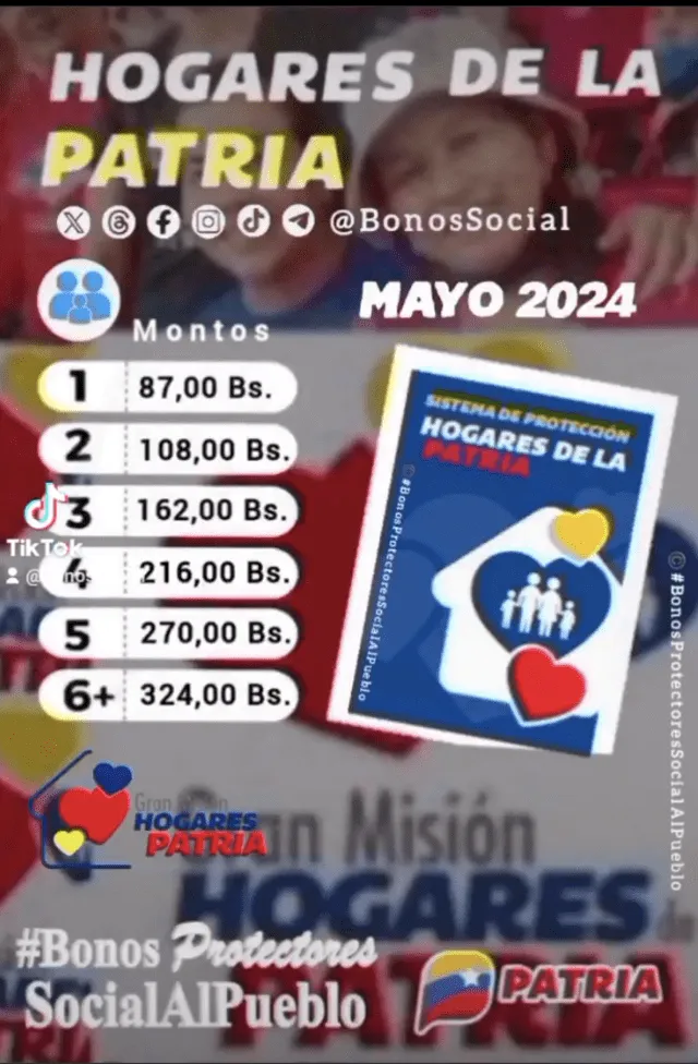 Tabla actualizada de Hogares de la Patria mayo 2024 | nuevos montos del bono de Venezuela