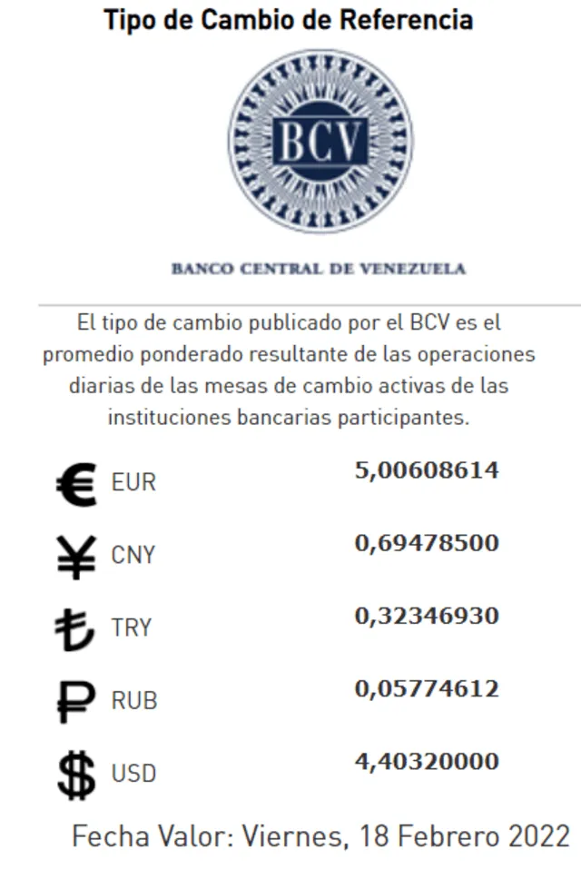 DolarToday y Dólar Monitor hoy, 17 de febrero: este es el precio del dólar en Venezuela