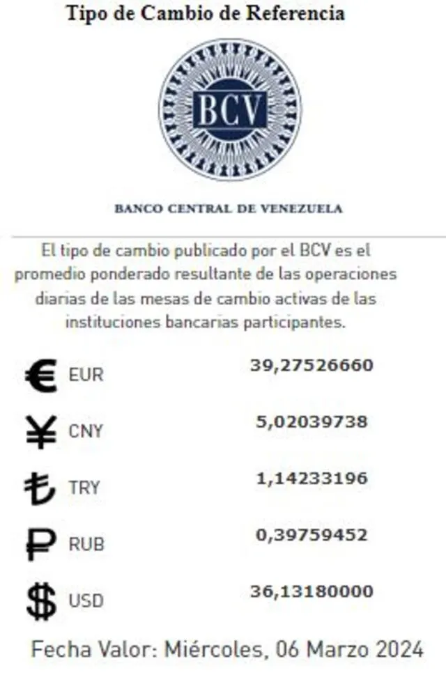 Precio del dólar BCV HOY, 5 de marzo de 2024. Foto: Twitter / @BCV_ORG_VE   