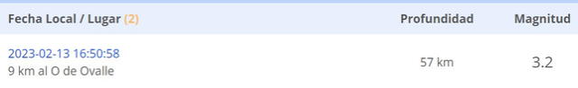   Último sismo registrado en Chile hoy, 13 de febrero. Foto: CSN   
