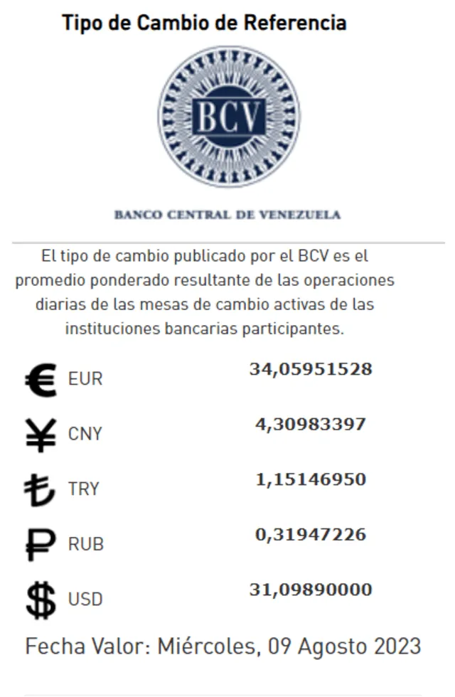  BCV HOY, miércoles 9 de agosto: precio del dólar en Venezuela. Foto: Twitter/@BCV_ORG_VE<br>    