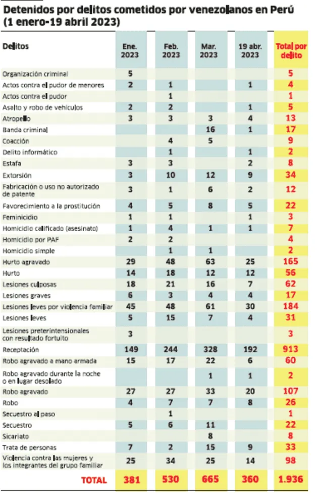 Infografía - La República 