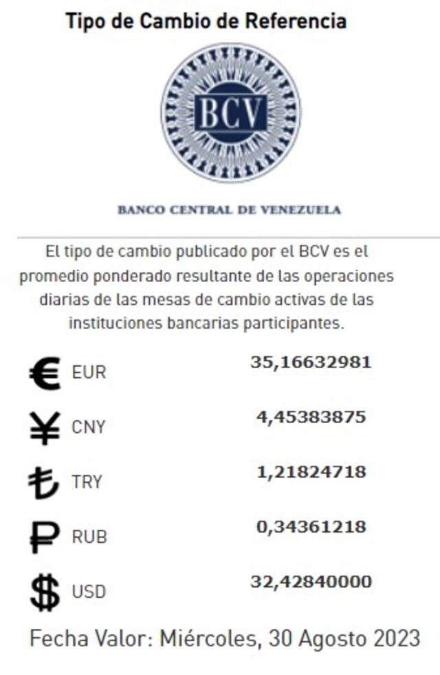  Precio del dólar en Venezuela hoy, miércoles 30 de agosto de 2023 en el país llanero. Foto: Bcv.org.ve<br>    