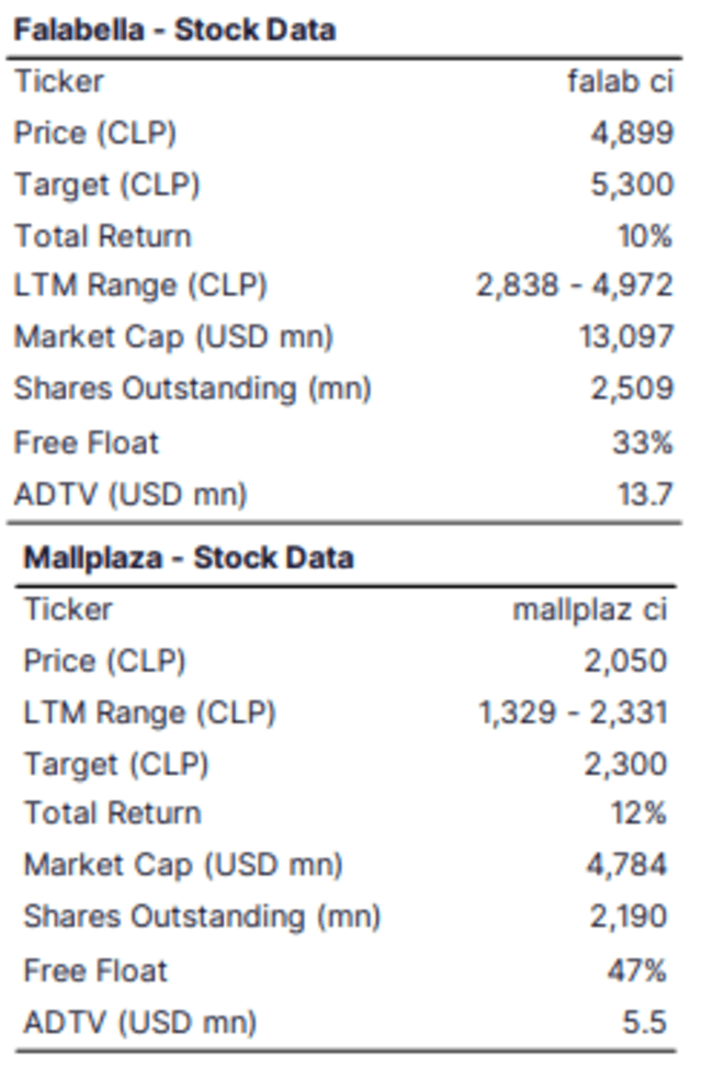 Fuente: Bloomberg y Refinitiv Fuente: Bloomberg y Refinitiv
