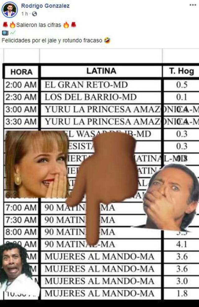 Rodrigo González se burla de "Mujeres al mando" por bajo rating