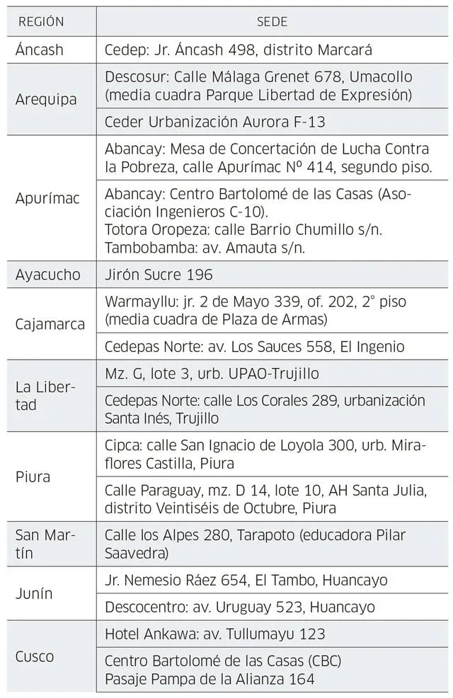 Infografía - La República