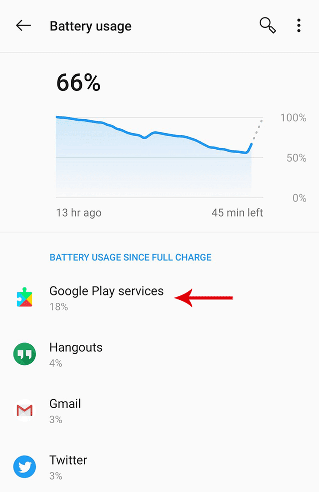 Google Play Services Android Batería