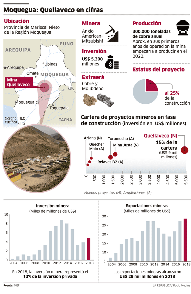 Infografía.