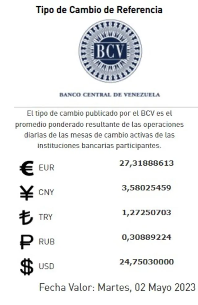 Dólar BCV de HOY, sábado 29 de abril: precio del dólar en Venezuela. Foto: BCV   